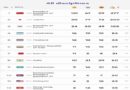 Asian Games: Indian archers and shooters strike gold; India’s medal tally rises to 60